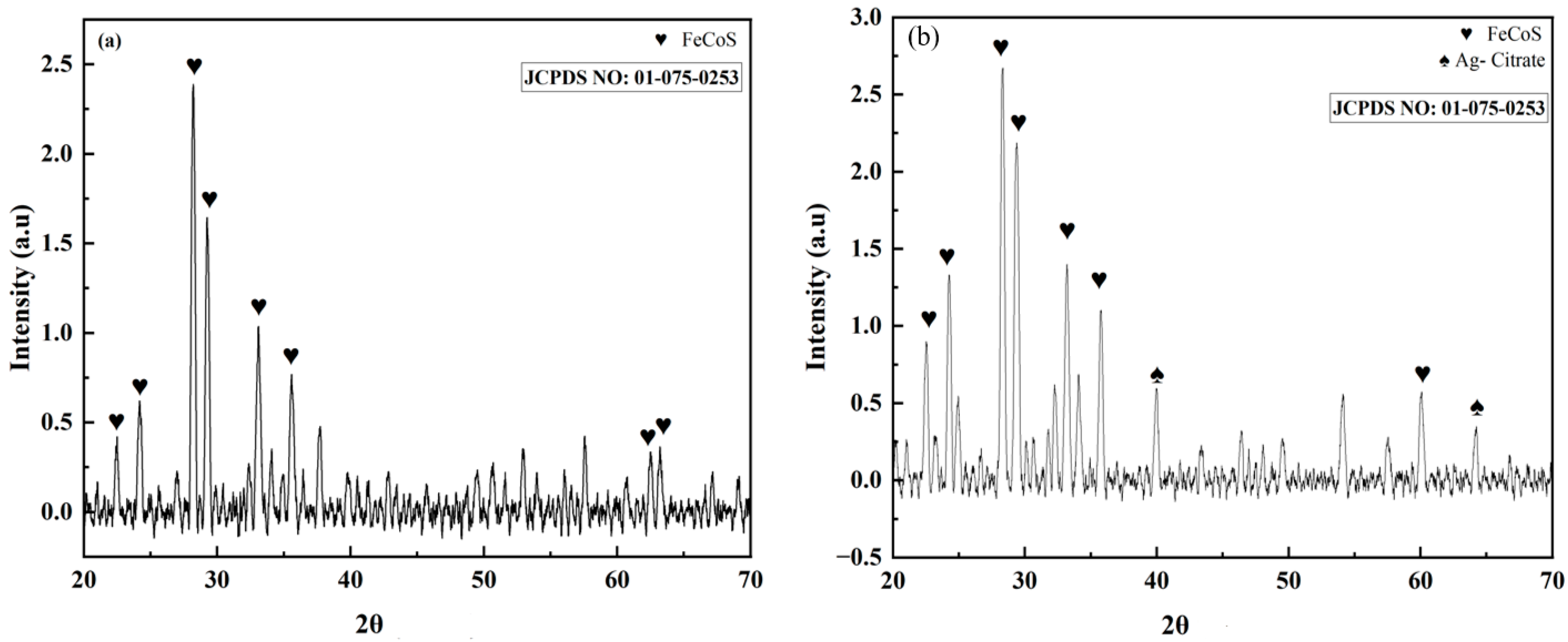 Materproc 23 00024 g004 Materproc 23 00024 g004