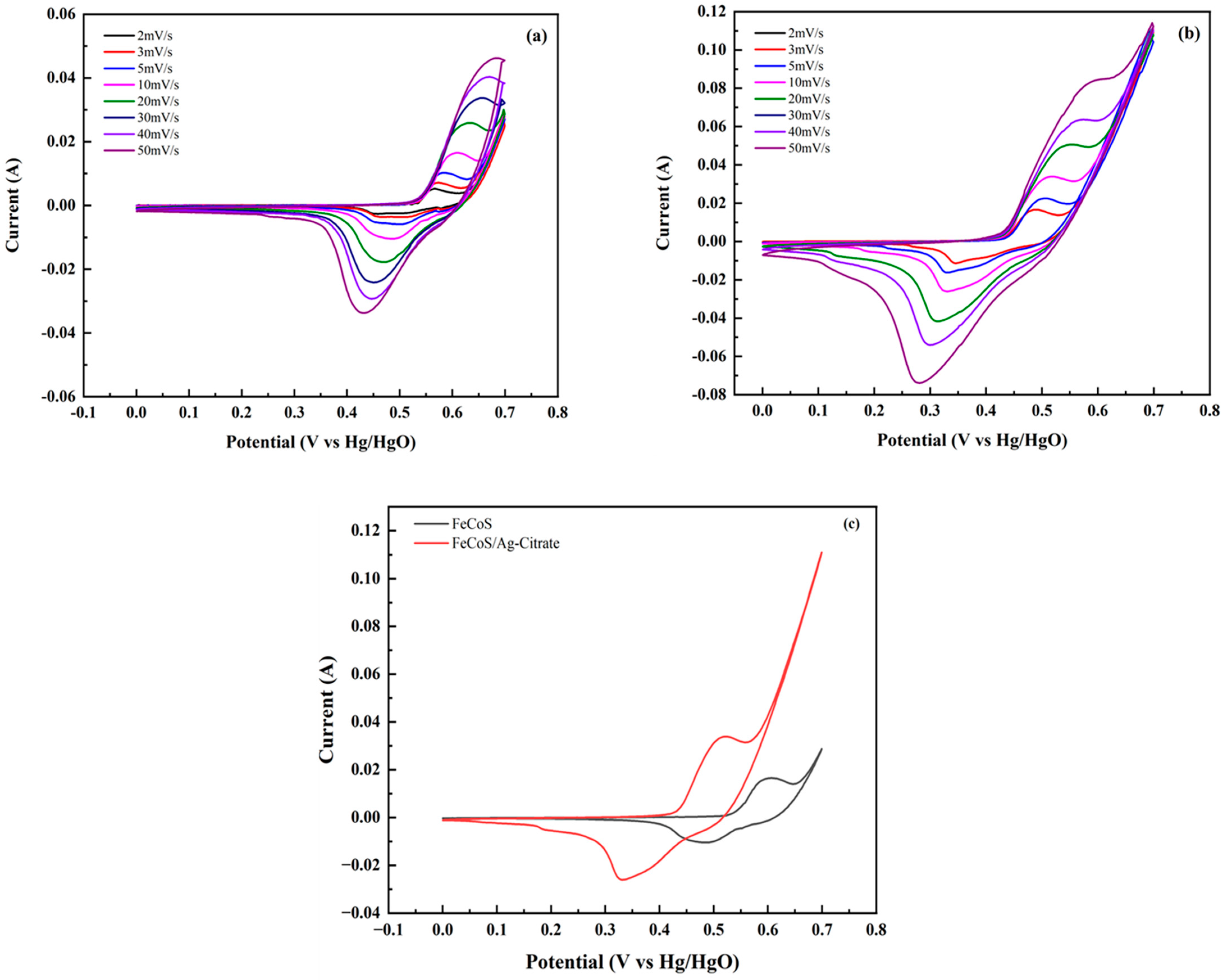 Materproc 23 00024 g005 Materproc 23 00024 g005