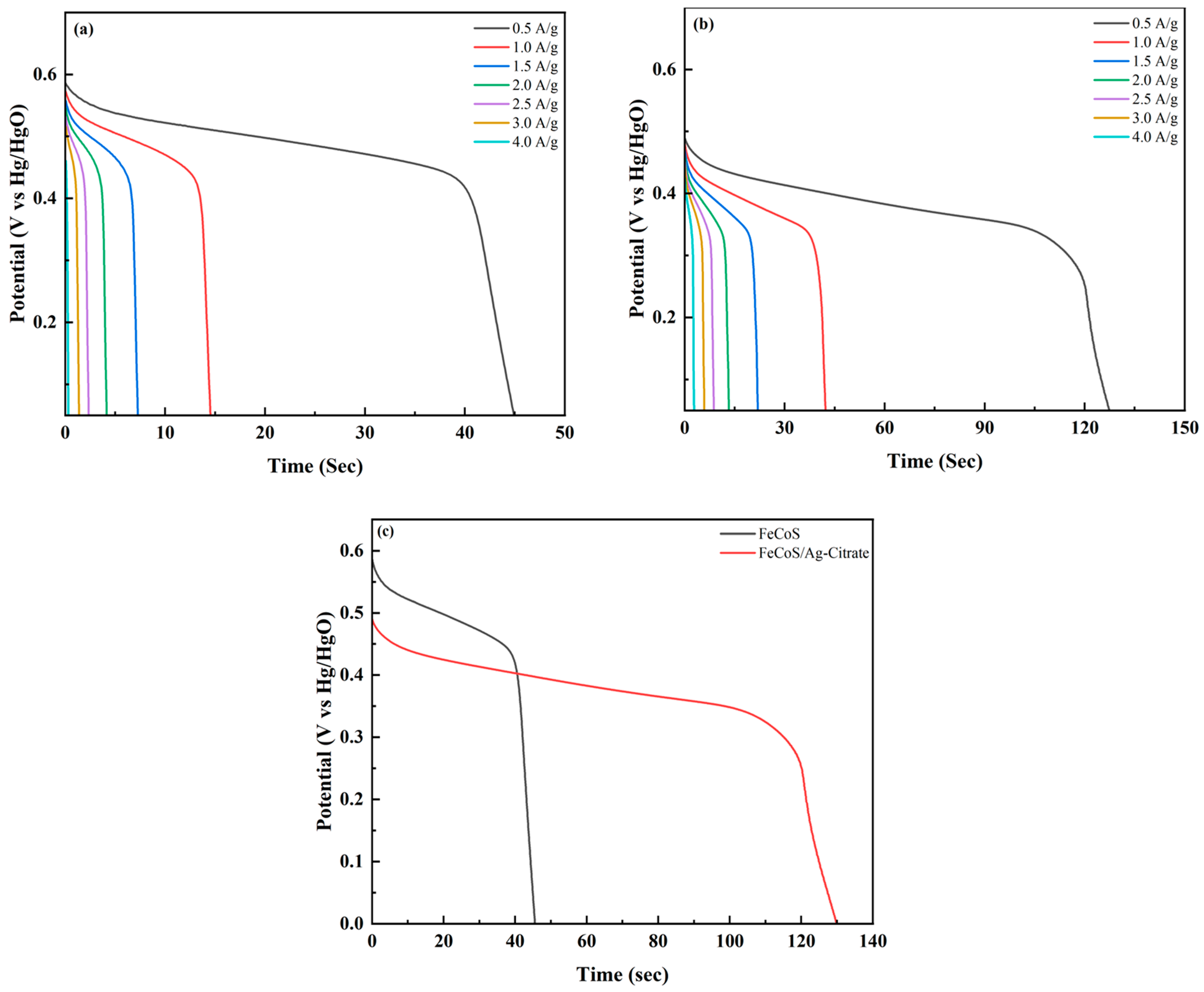 Materproc 23 00024 g006 Materproc 23 00024 g006