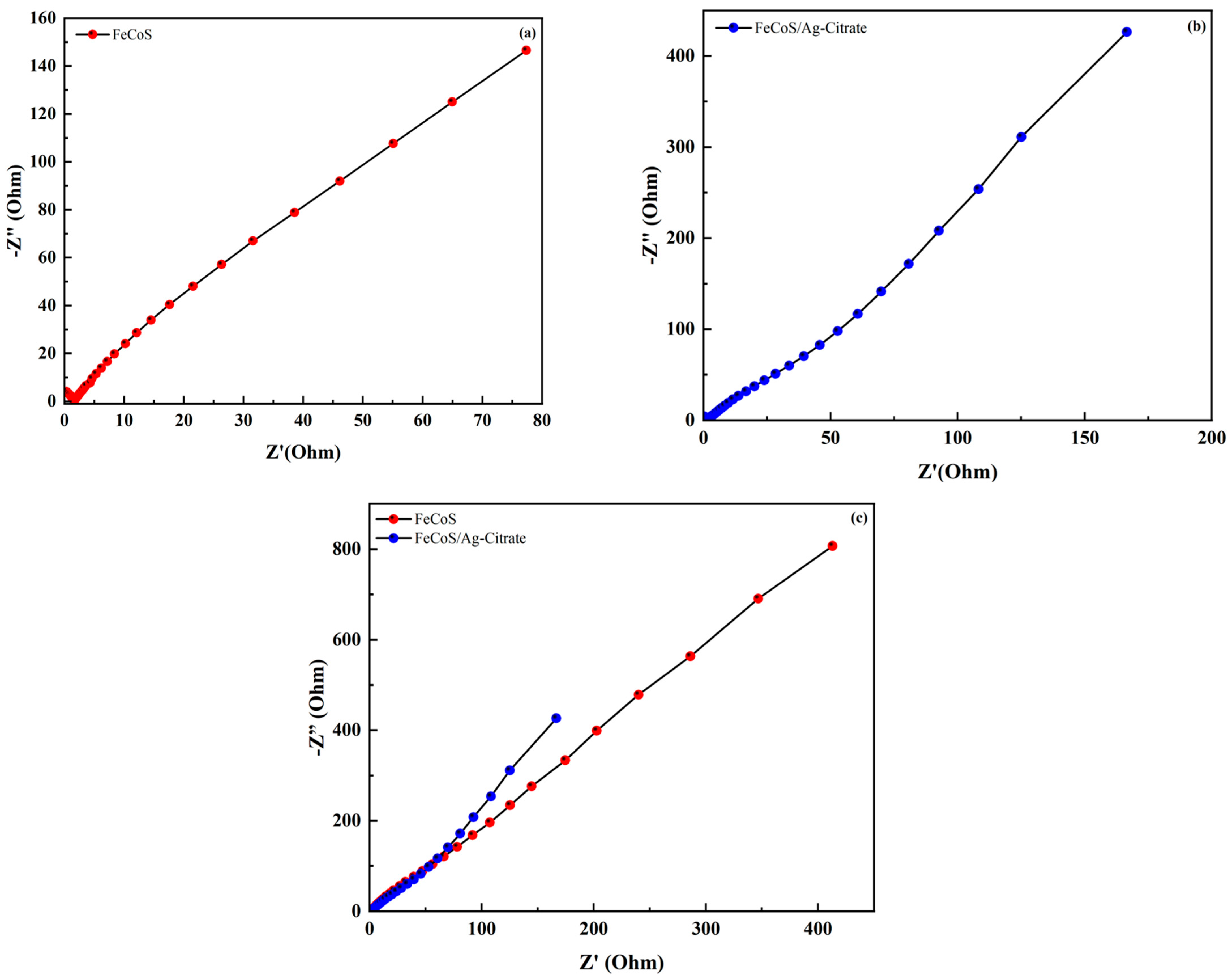Materproc 23 00024 g007 Materproc 23 00024 g007