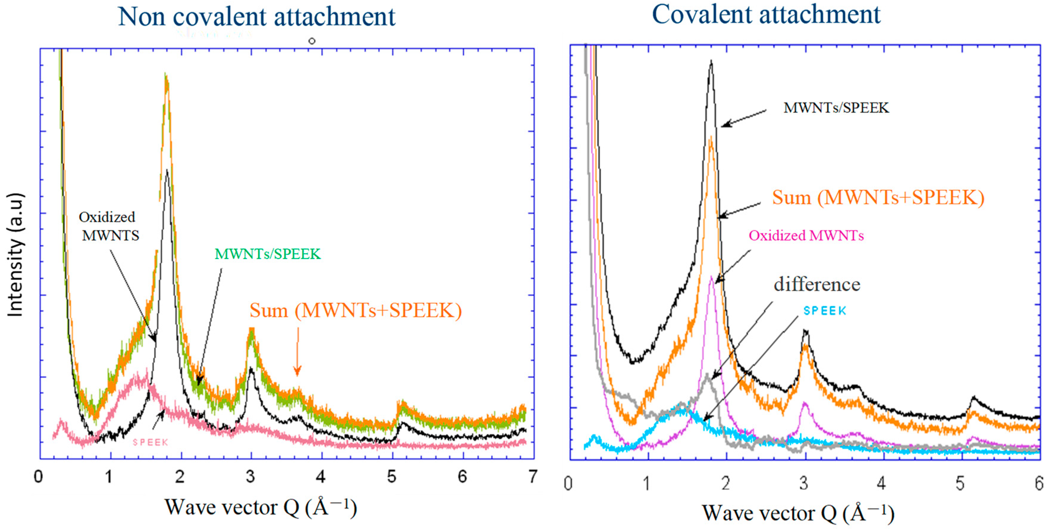 Materproc 25 00003 g004