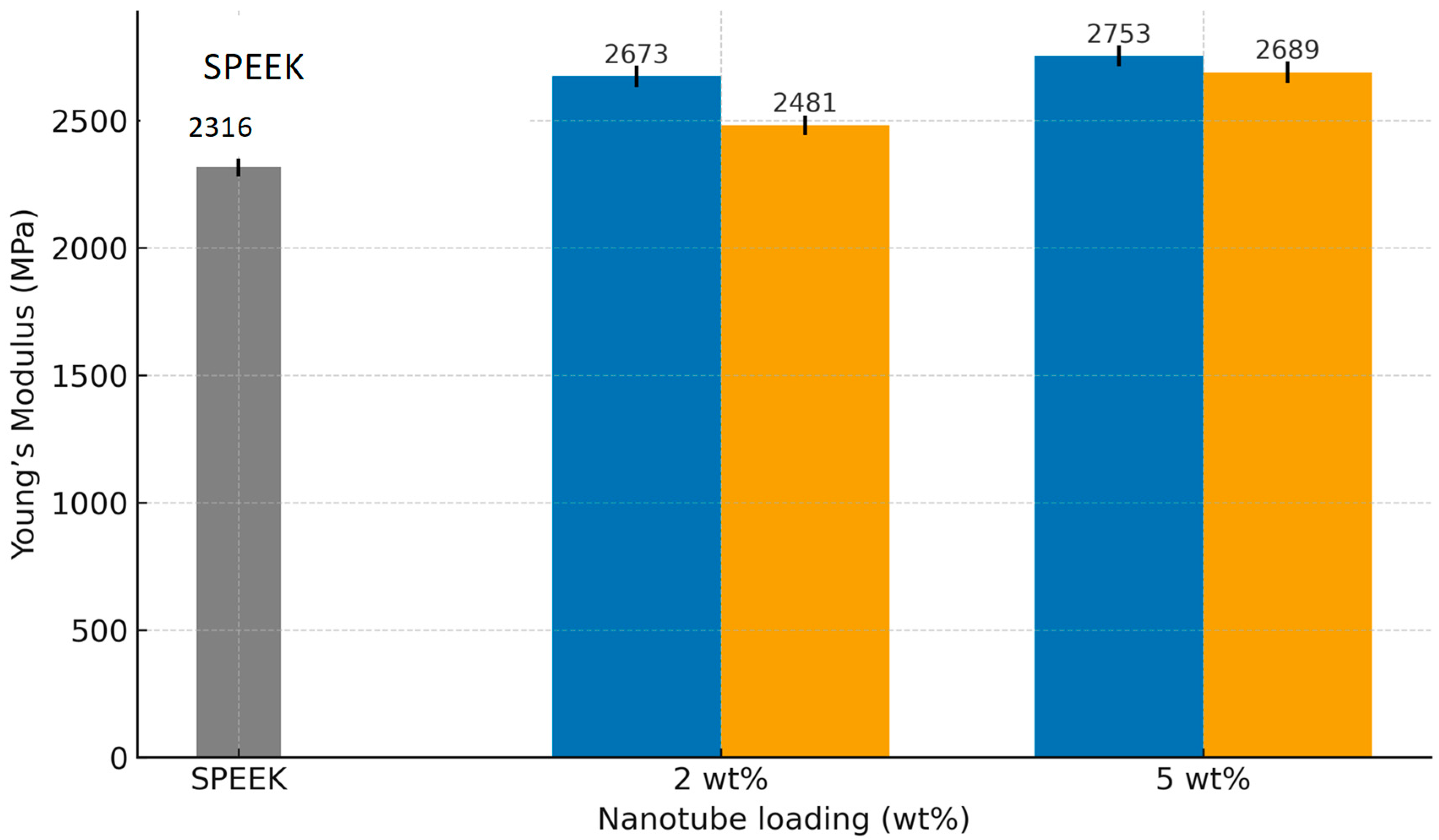 Materproc 25 00003 g005