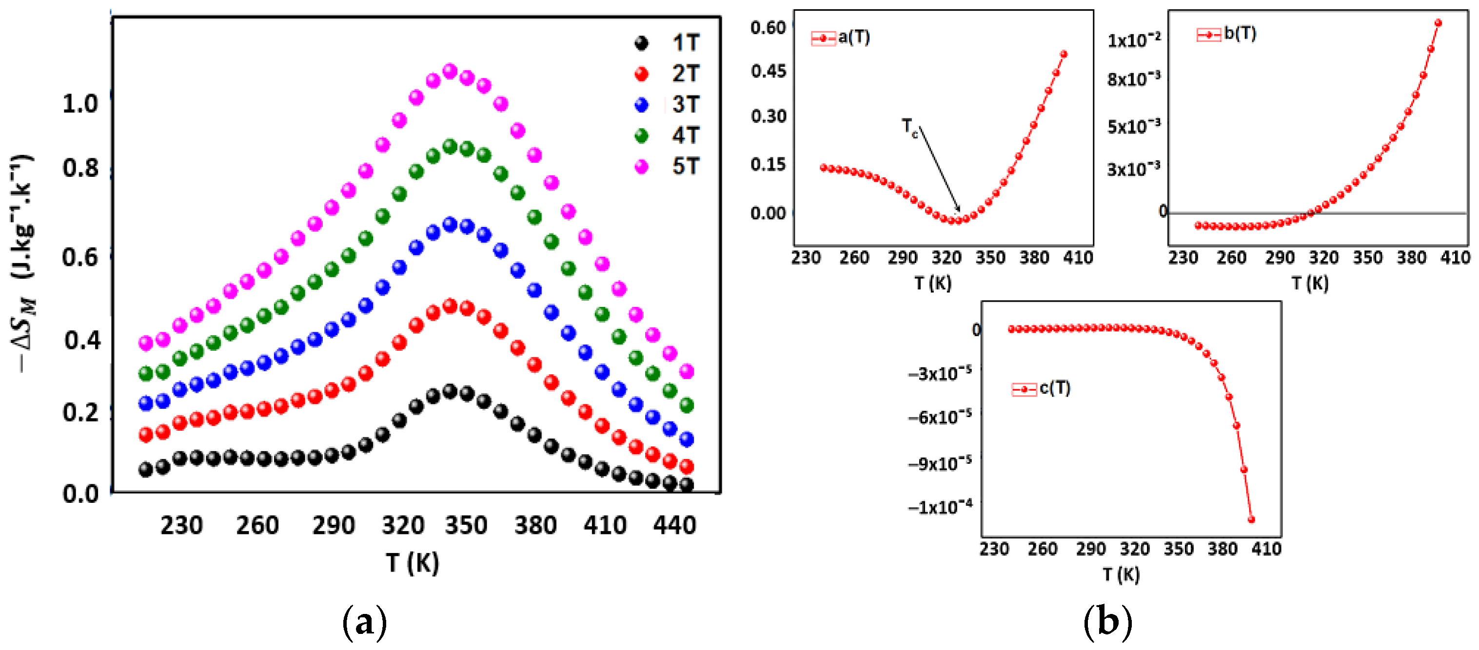 Materproc 25 00004 g003