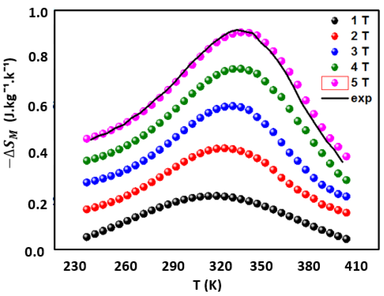 Materproc 25 00004 g005