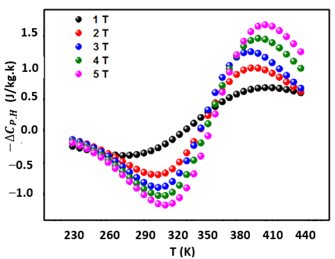 Materproc 25 00004 g006
