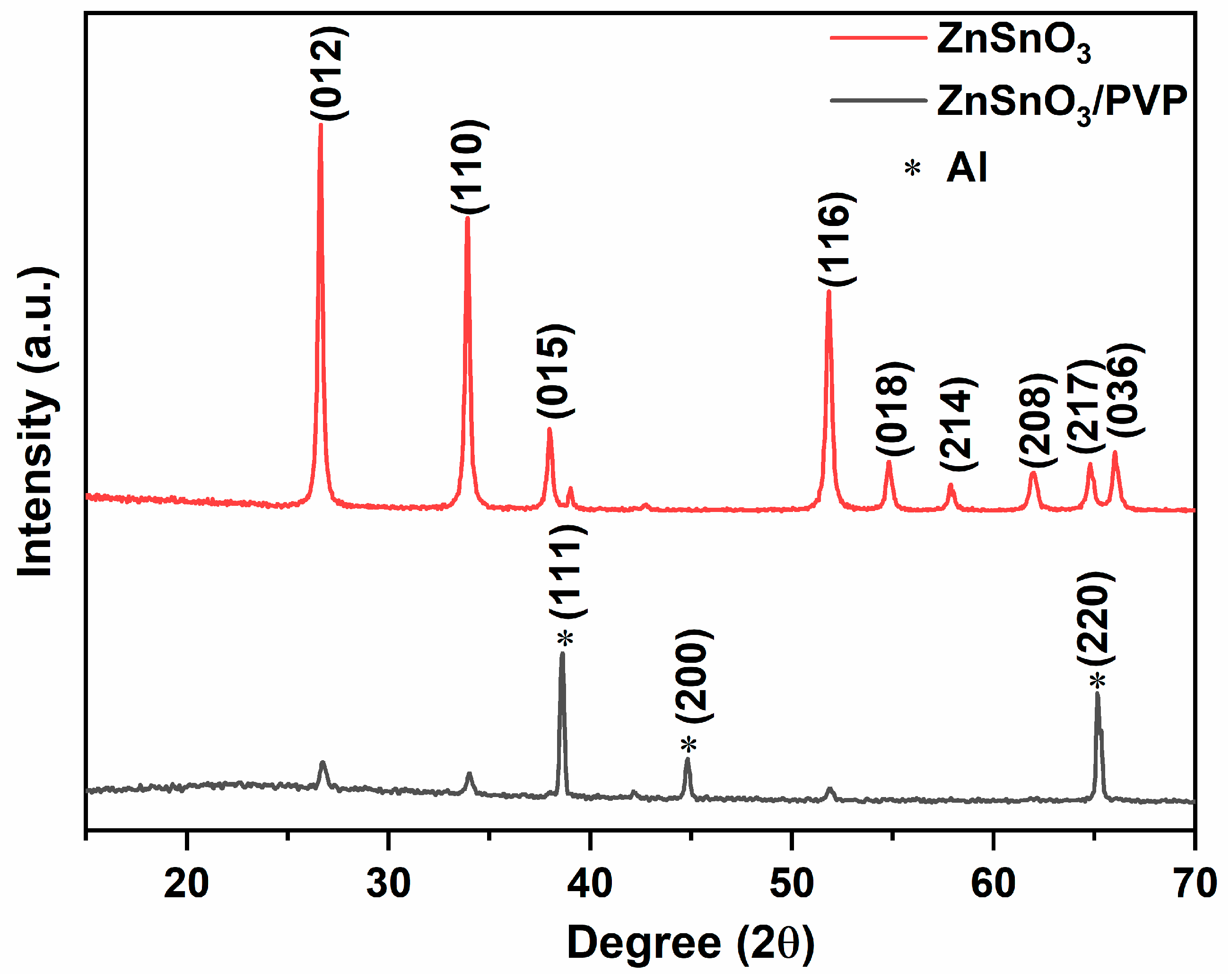 Materproc 25 00005 g001