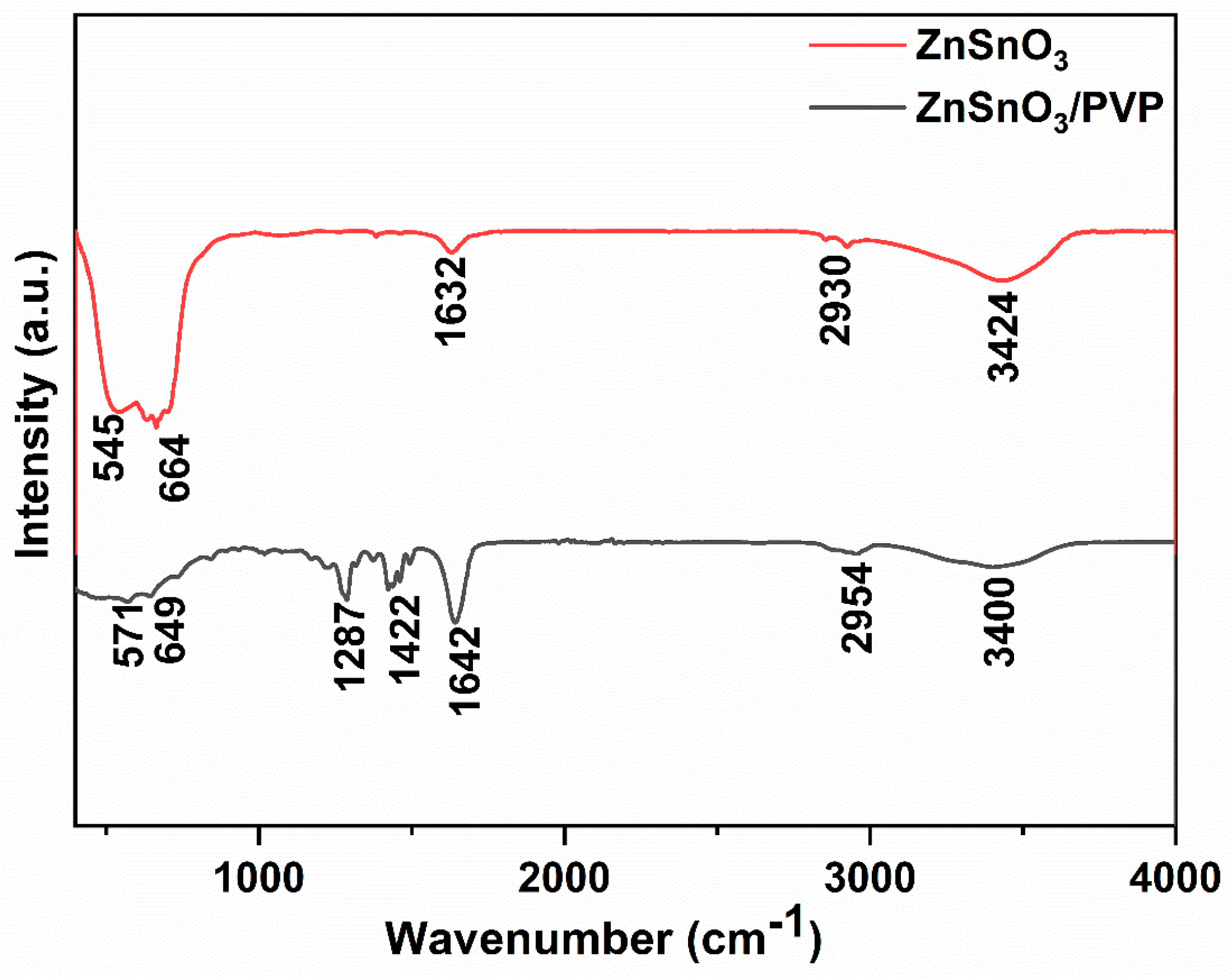 Materproc 25 00005 g002