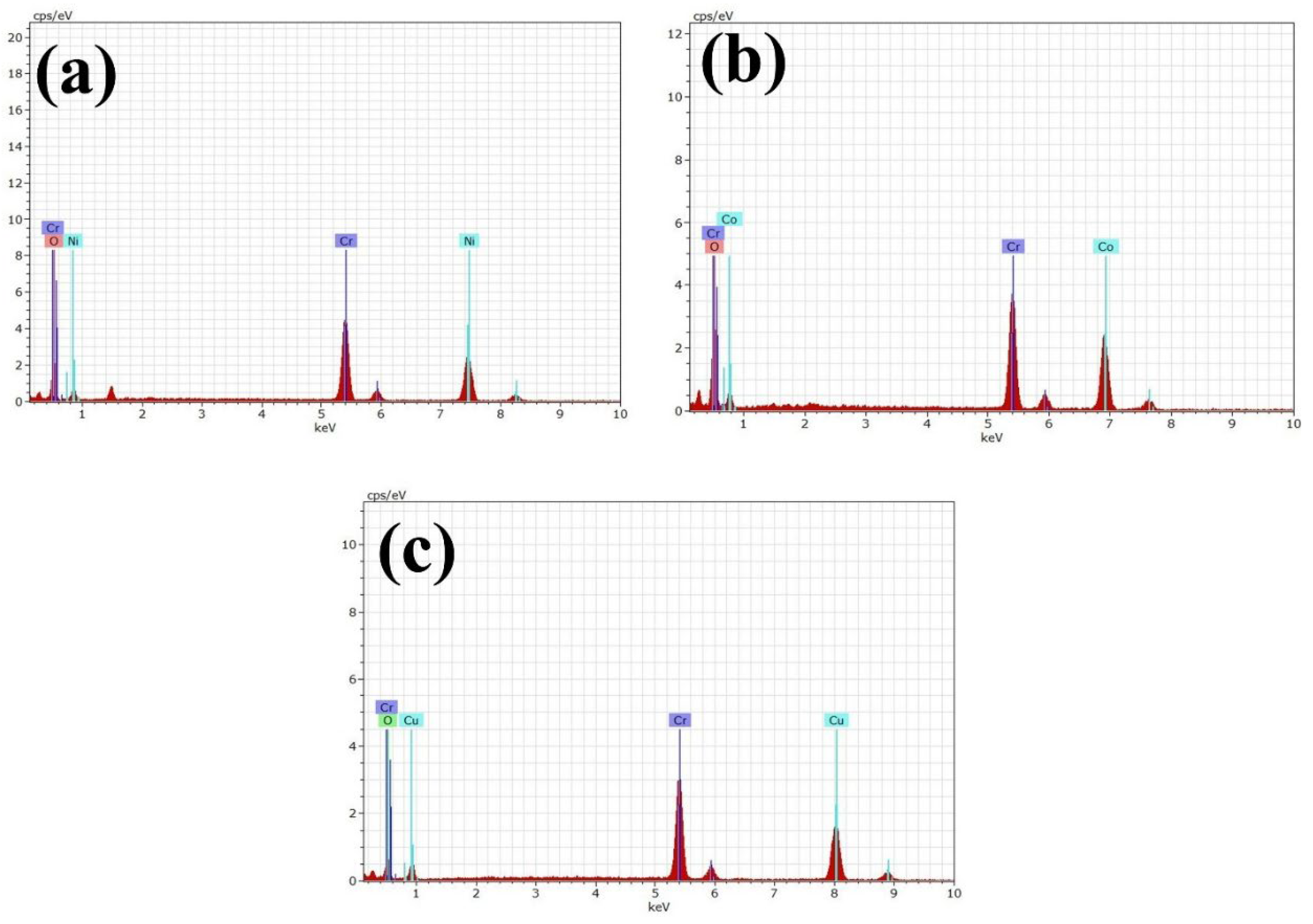 Materproc 25 00006 g004
