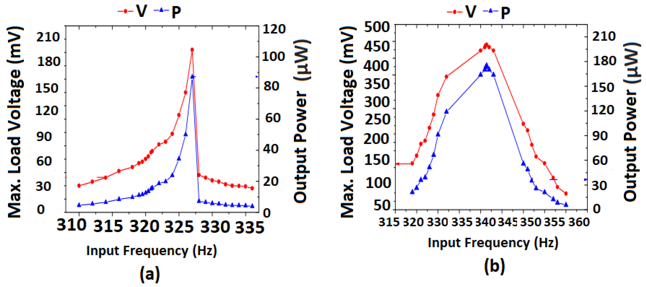 Materproc 25 00010 g008