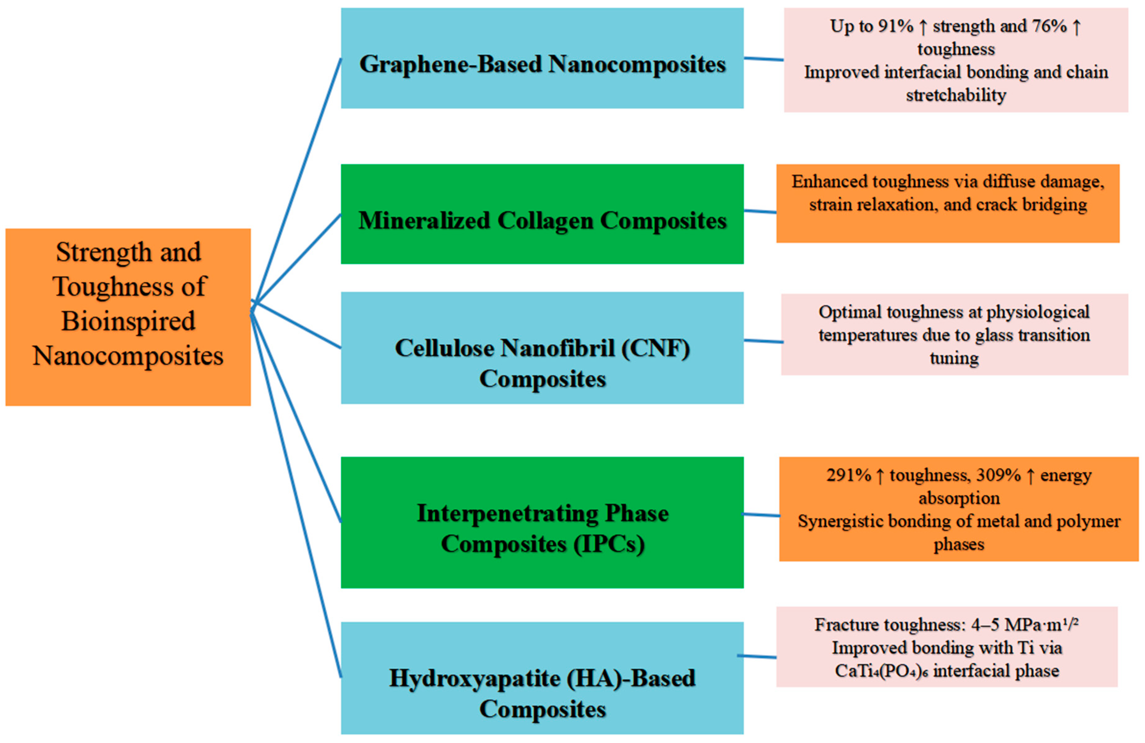 Materproc 25 00012 g001 Materproc 25 00012 g001