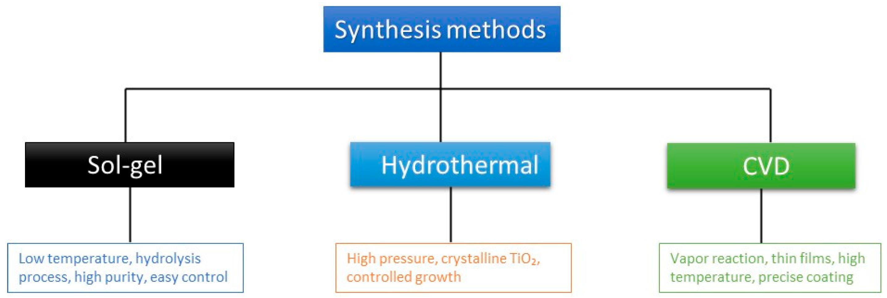 Materproc 25 00014 g002