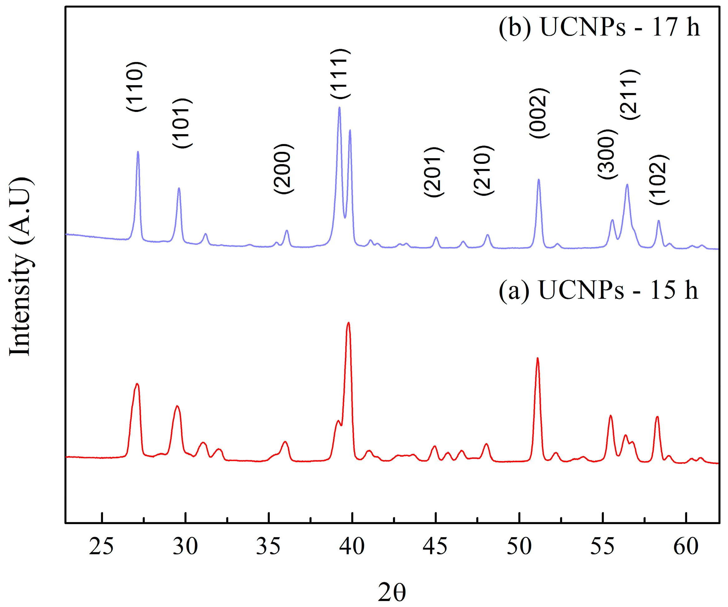 Materproc 25 00016 g005