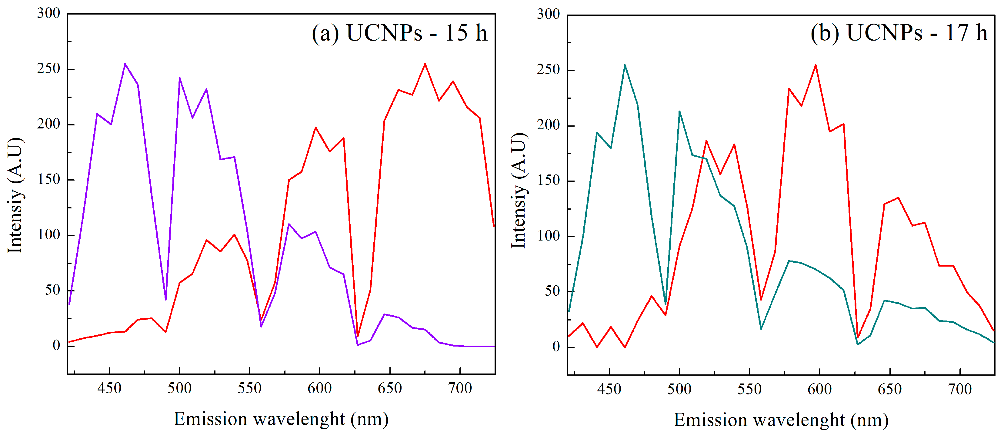 Materproc 25 00016 g006