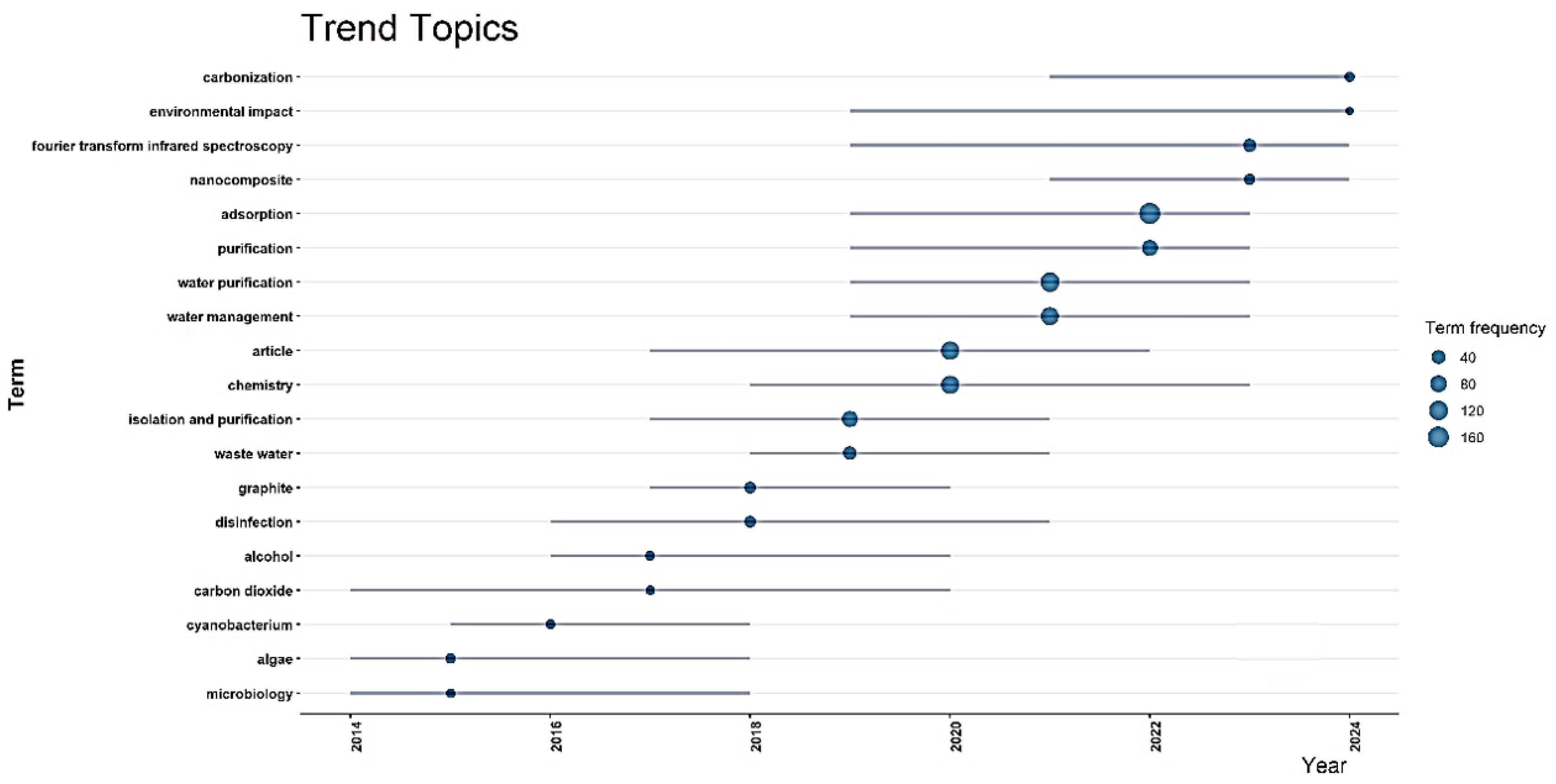 Materproc 27 00002 g002 Materproc 27 00002 g002