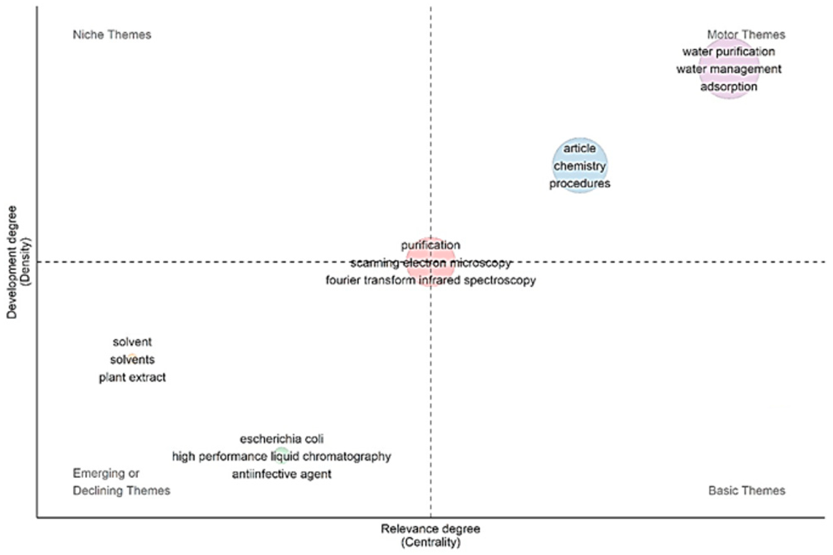 Materproc 27 00002 g003 Materproc 27 00002 g003