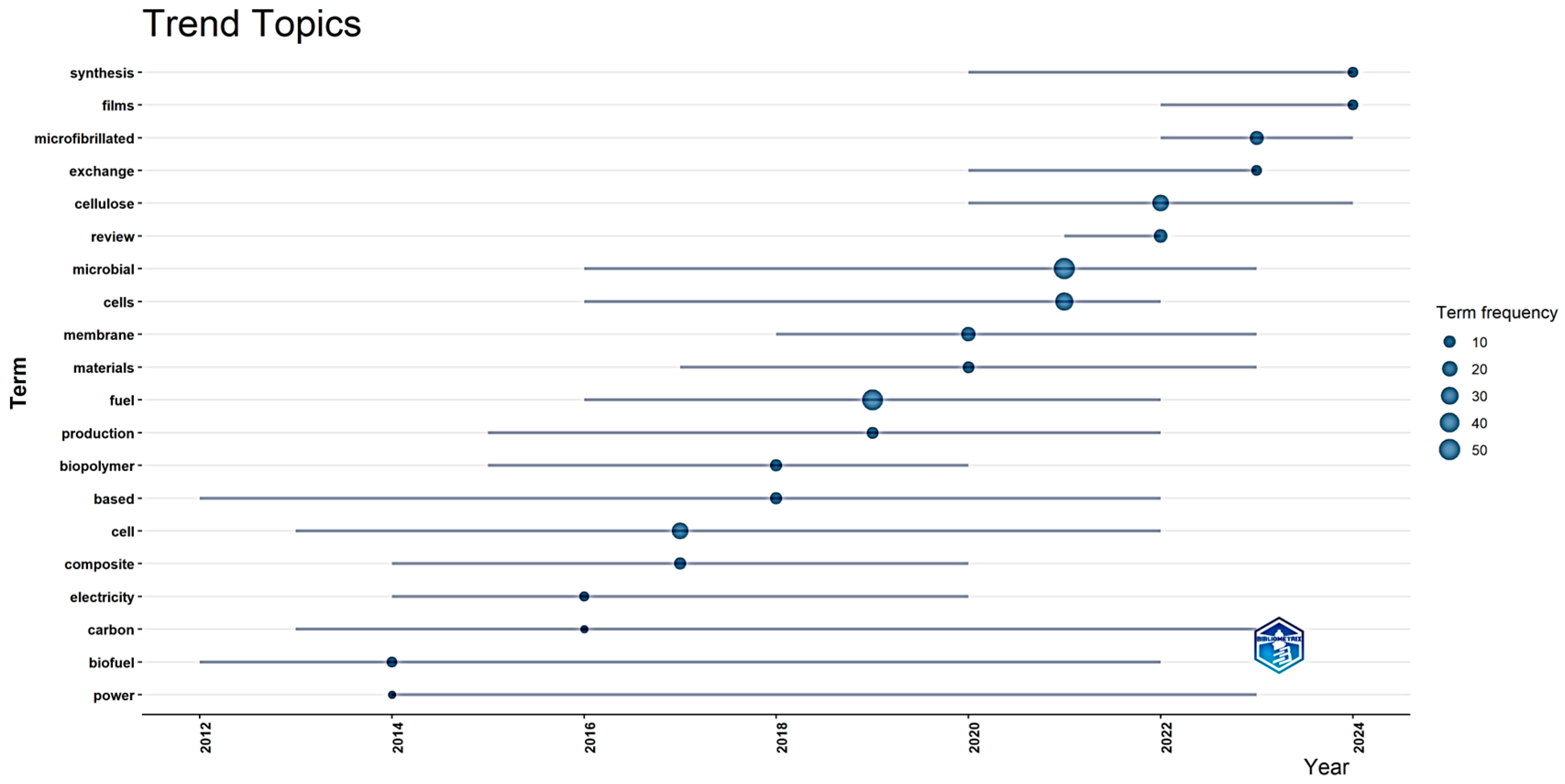 Materproc 27 00003 g001