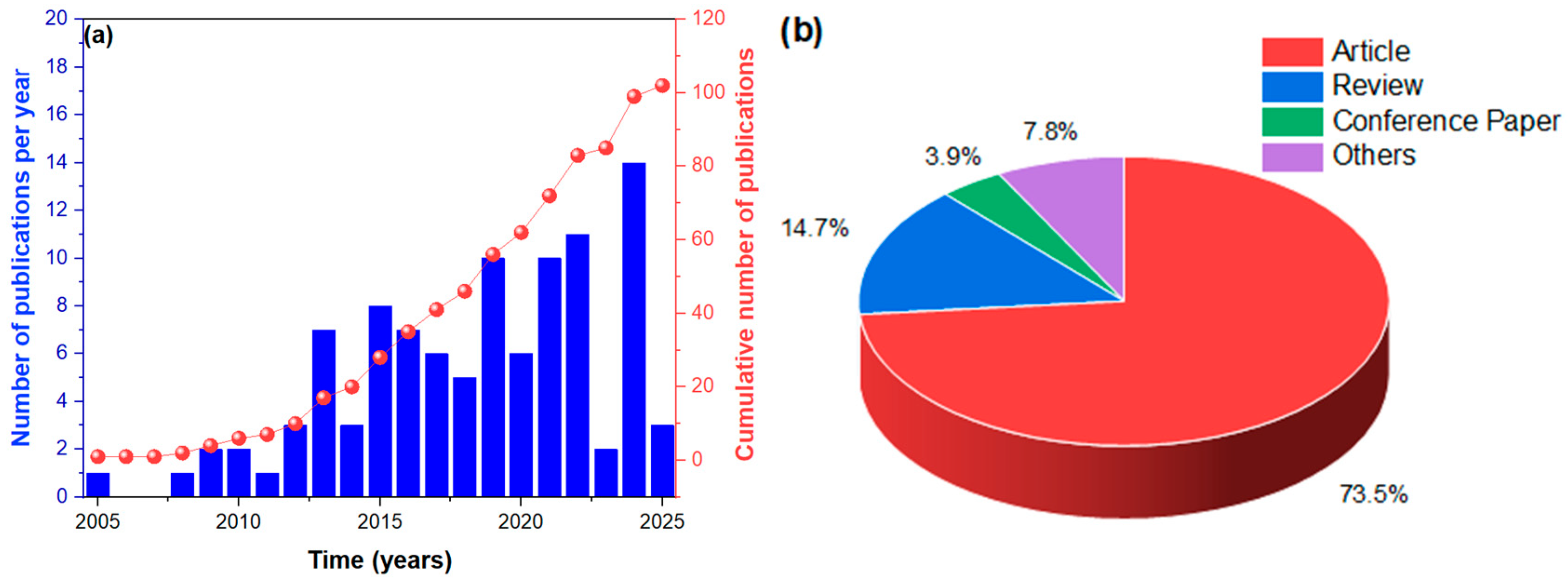 Materproc 27 00004 g001