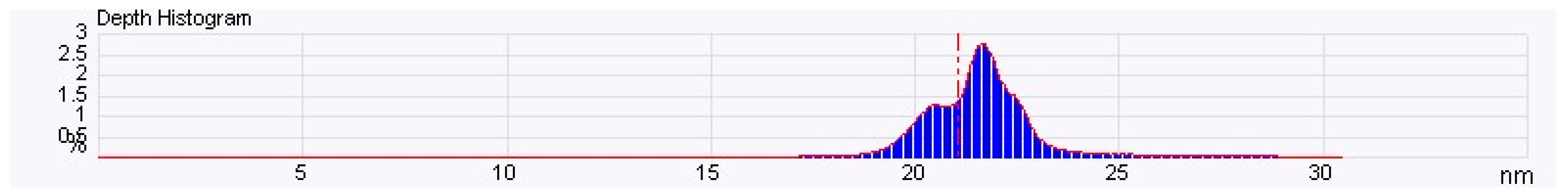 Materproc 28 00002 g003 Materproc 28 00002 g003