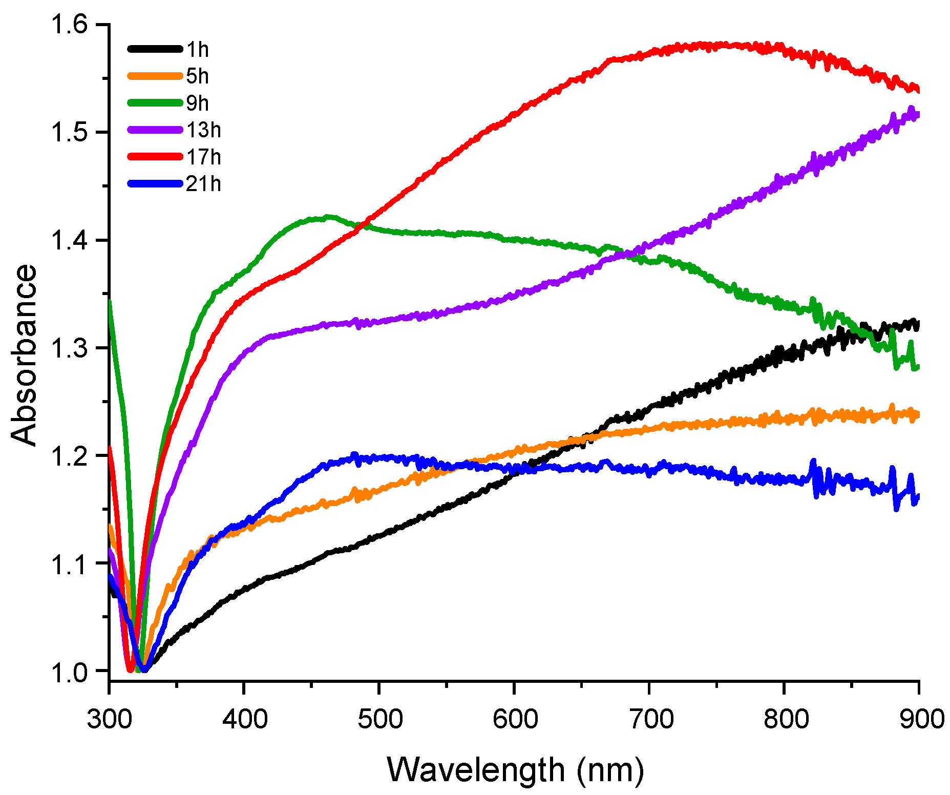 Materproc 28 00007 g001