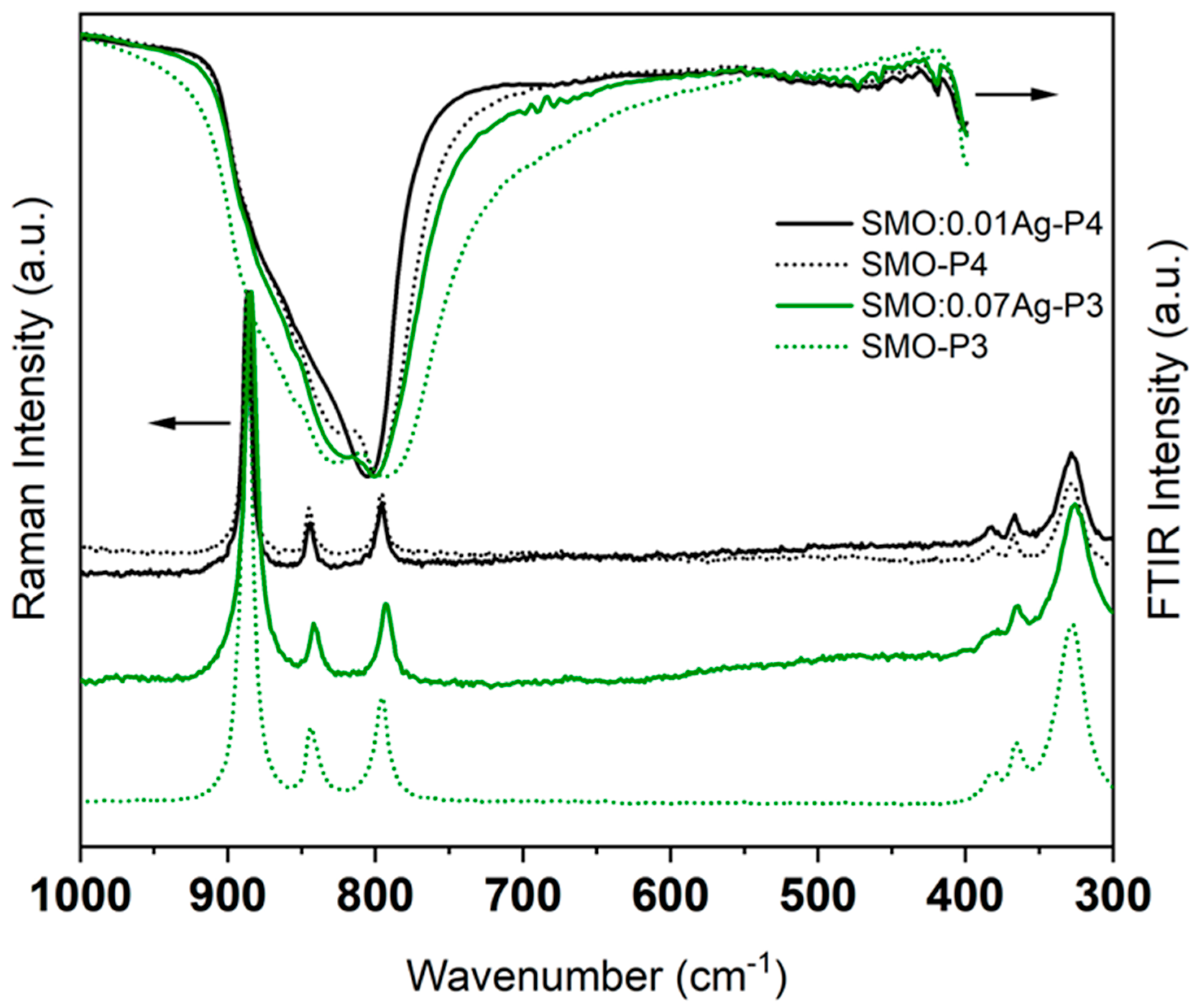 Materproc 30 00003 g003