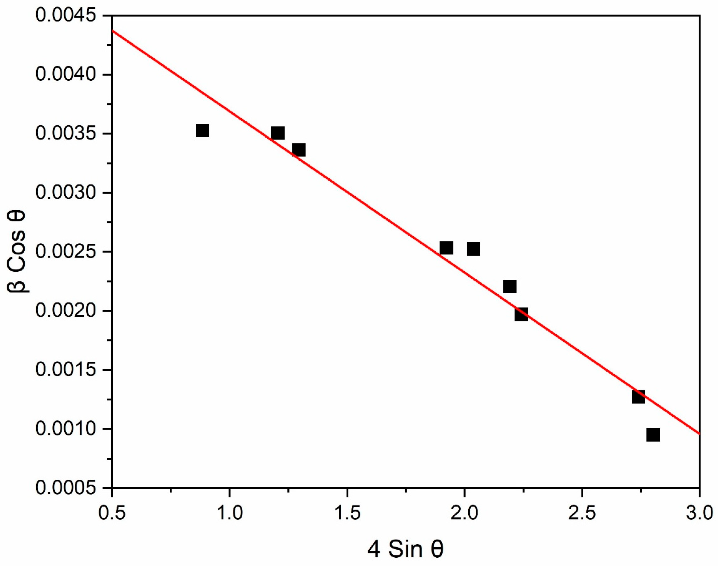 Materproc 31 00014 g005 Materproc 31 00014 g005
