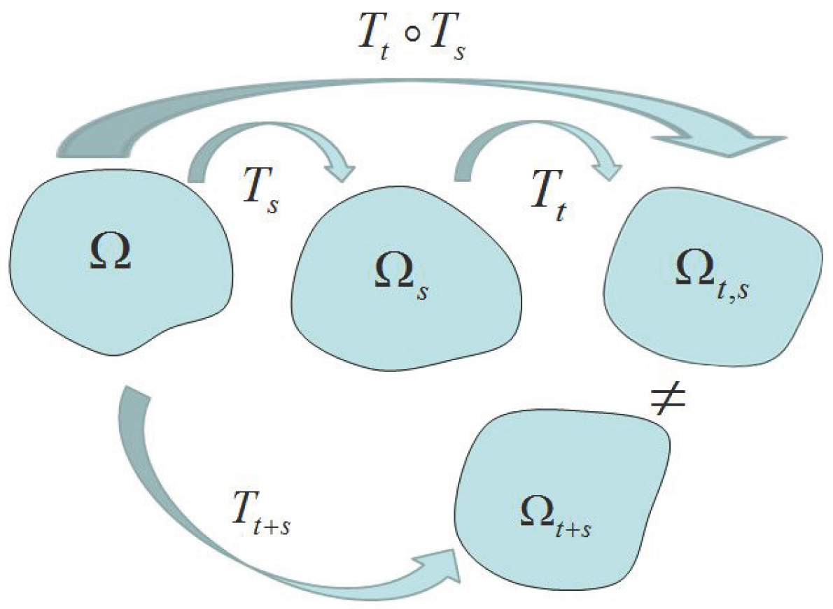 Mathematics 02 00196 g001