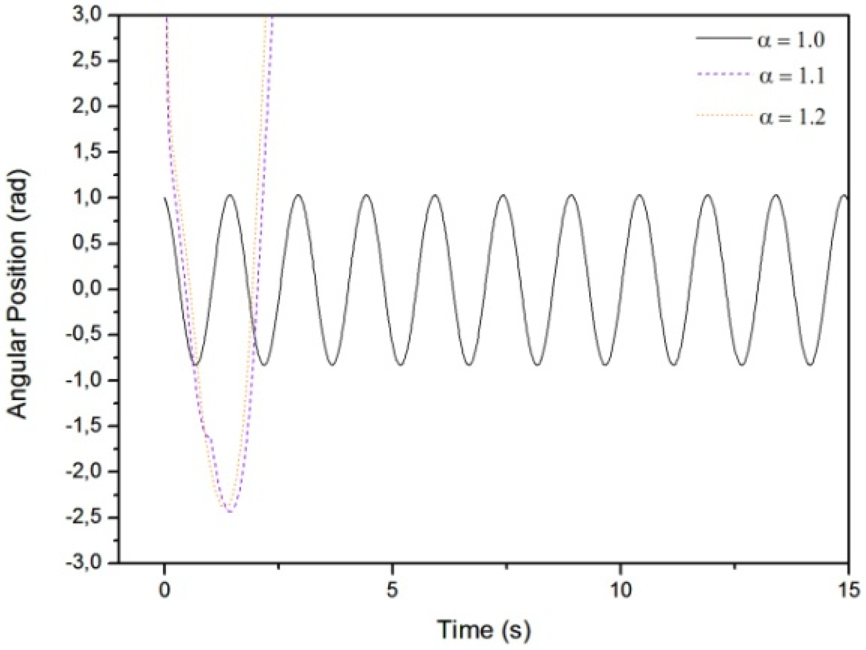 Mathematics 03 00258 g004 1024