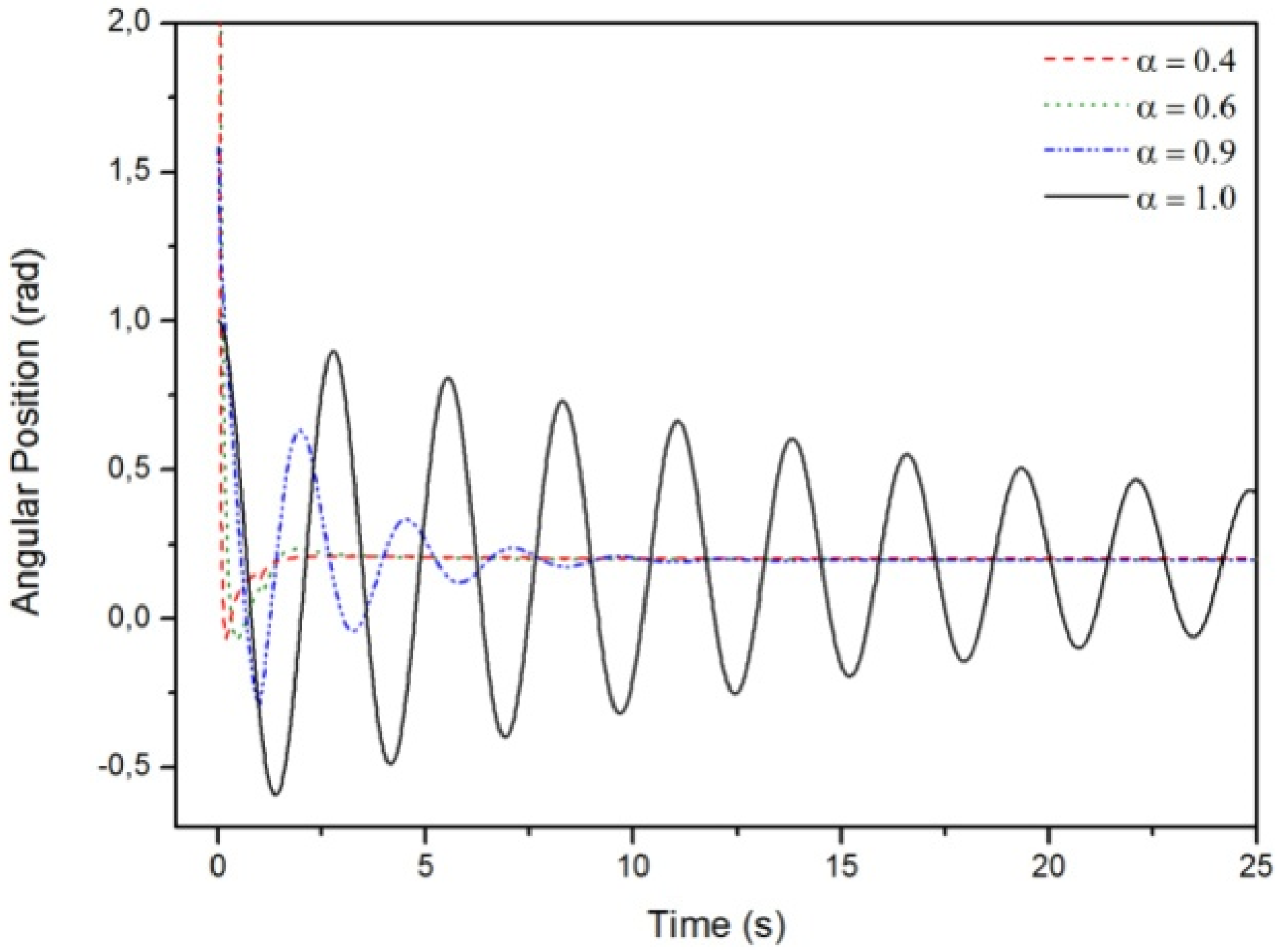Mathematics 03 00258 g012 1024