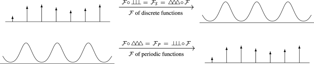 Mathematics 03 00299f3 1024