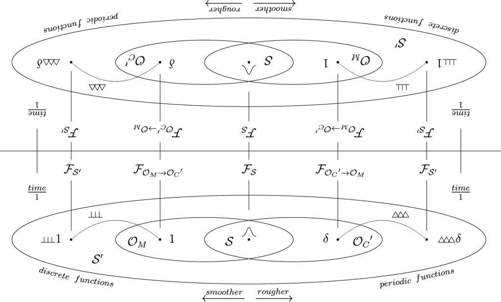 Mathematics 03 00299f4 1024