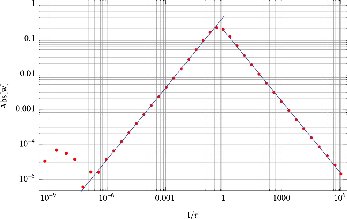 Mathematics 03 00444f10