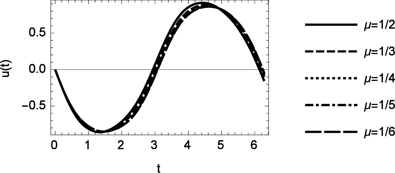 Mathematics 03 00444f17