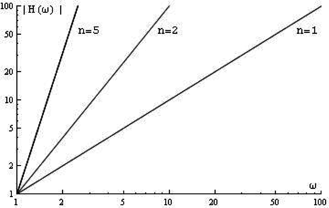 Mathematics 03 00487f1 1024