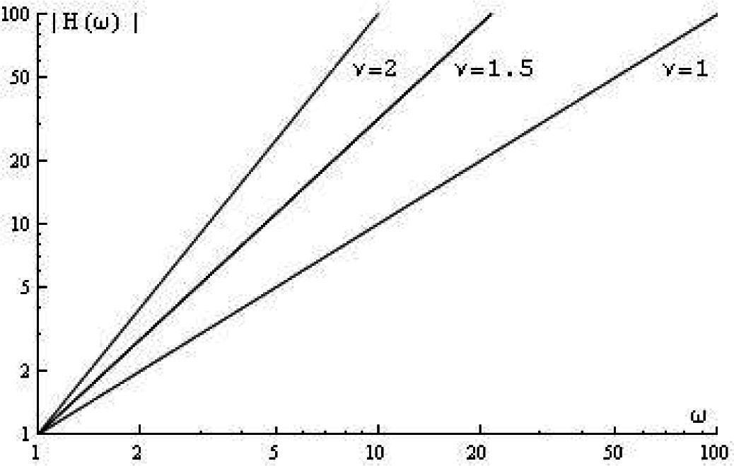 Mathematics 03 00487f3 1024