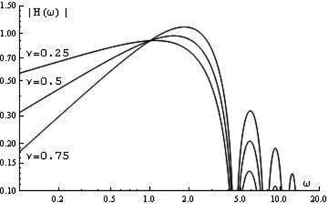 Mathematics 03 00487f4 1024