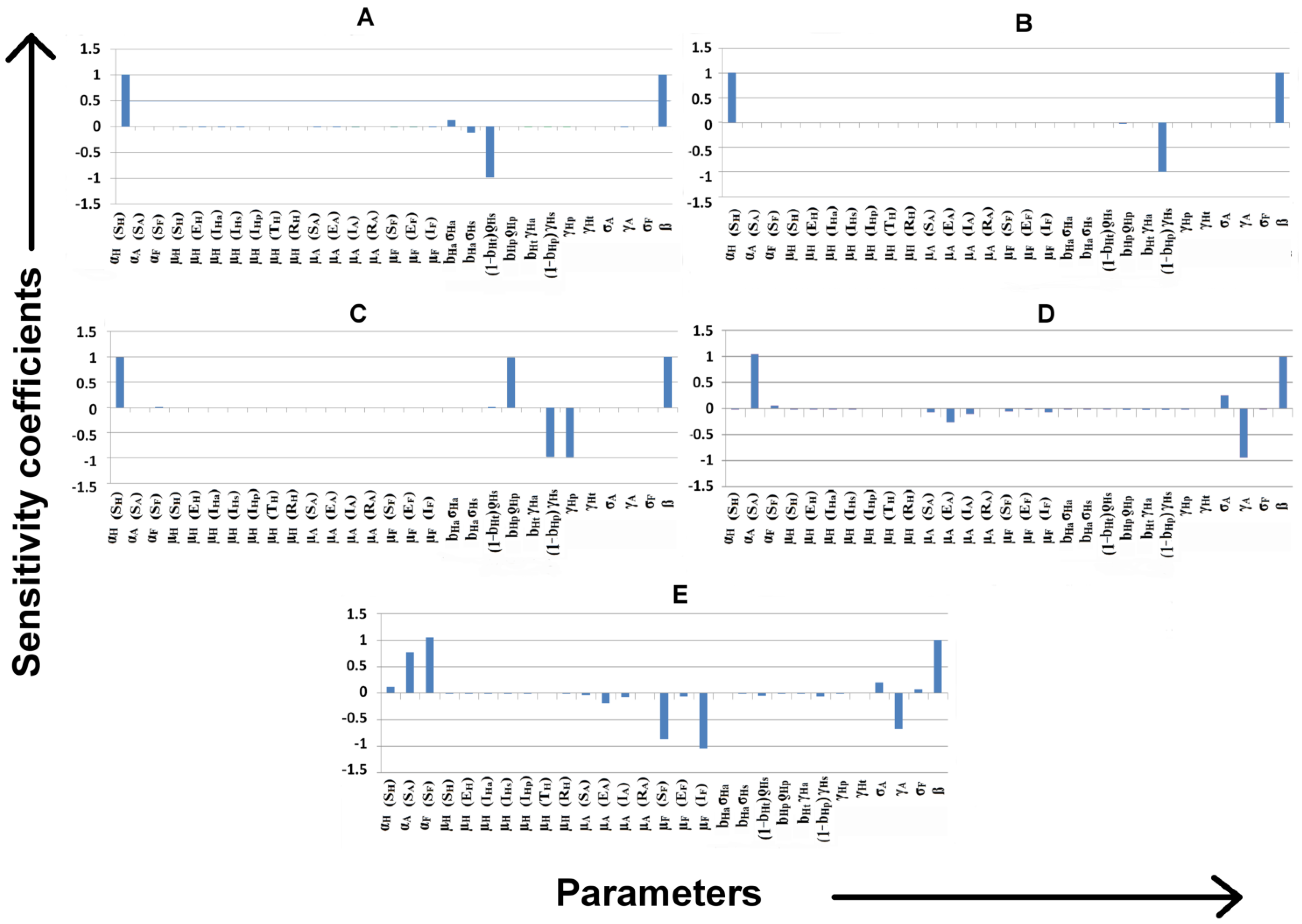 Mathematics 03 00913 g004