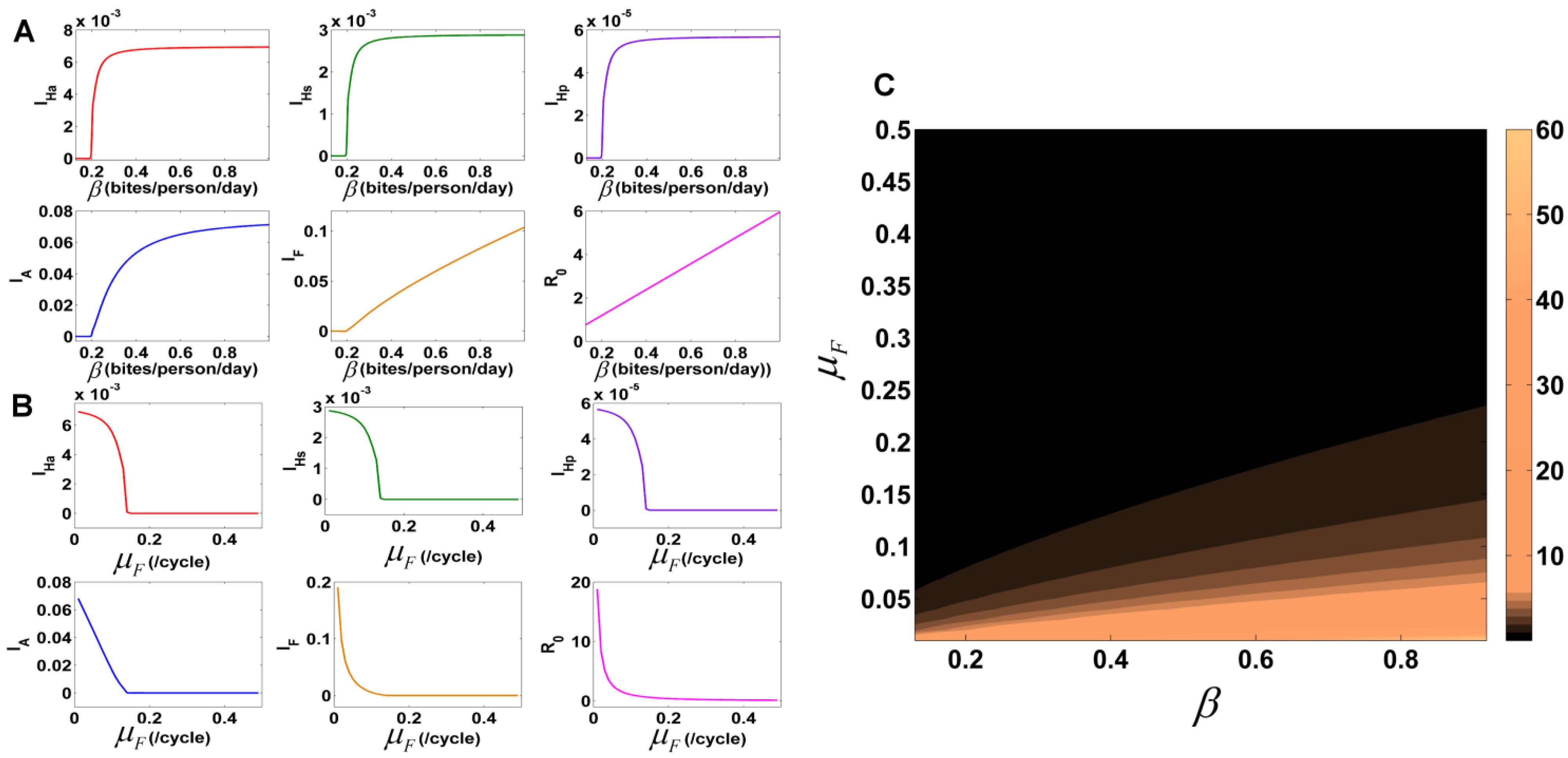 Mathematics 03 00913 g005