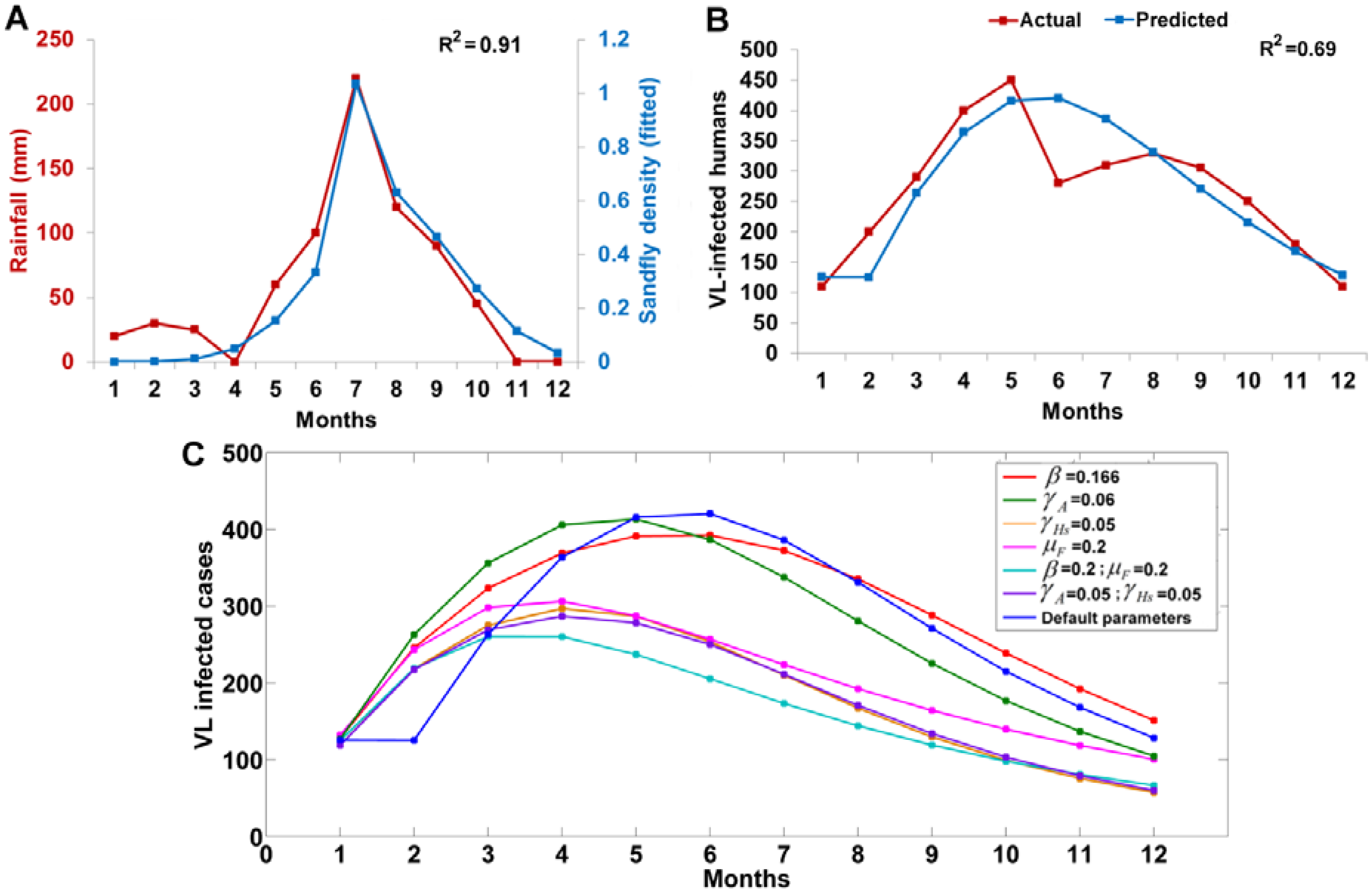 Mathematics 03 00913 g007