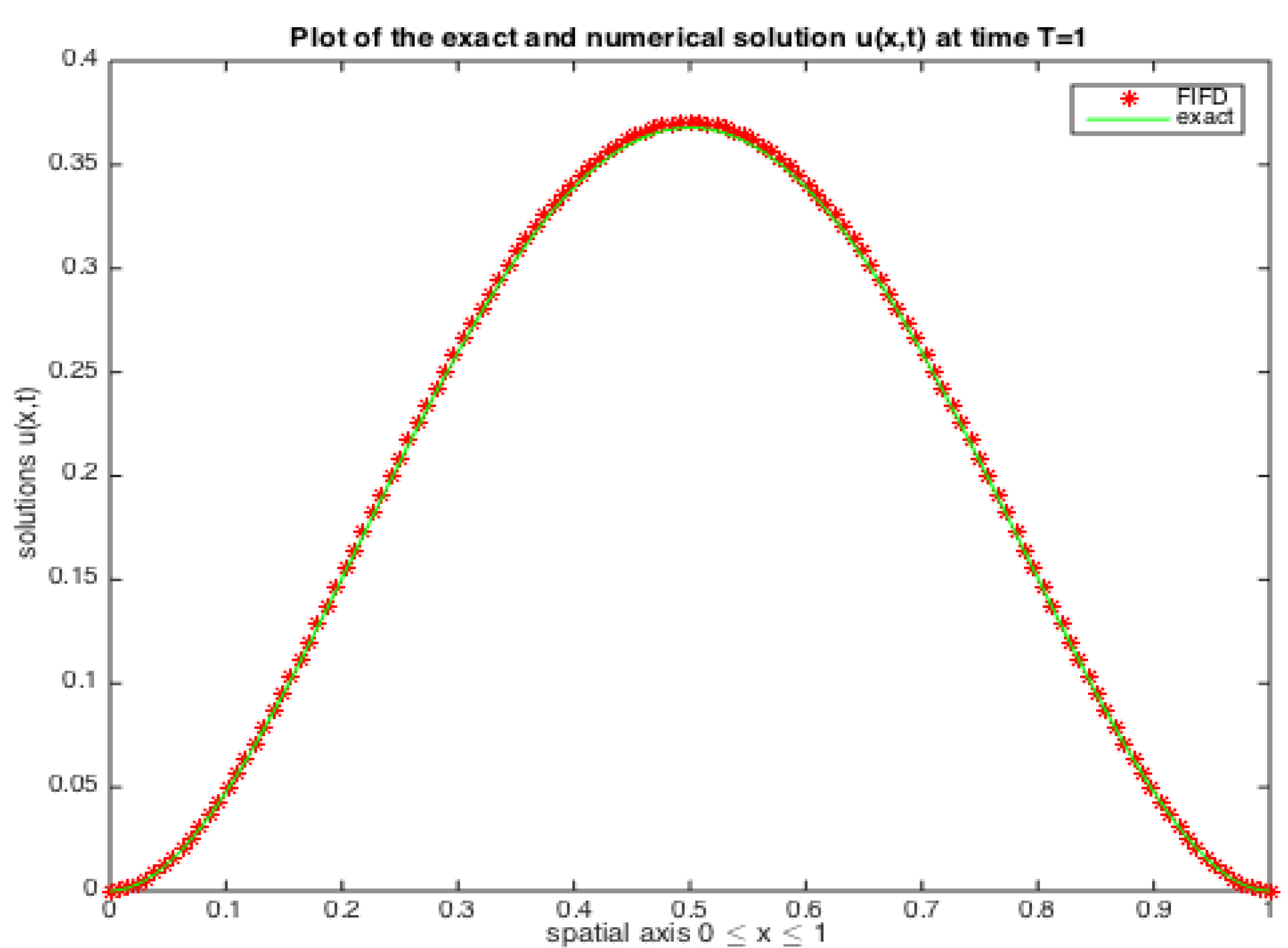 Mathematics 03 01032 g001 1024