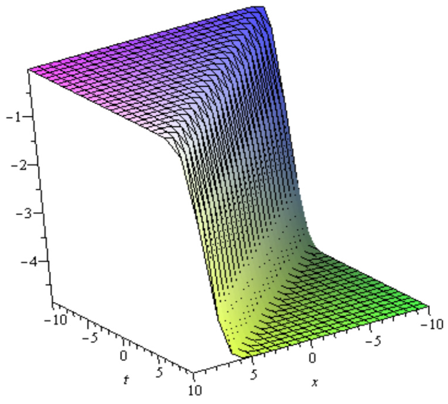 Mathematics 04 00006 g001