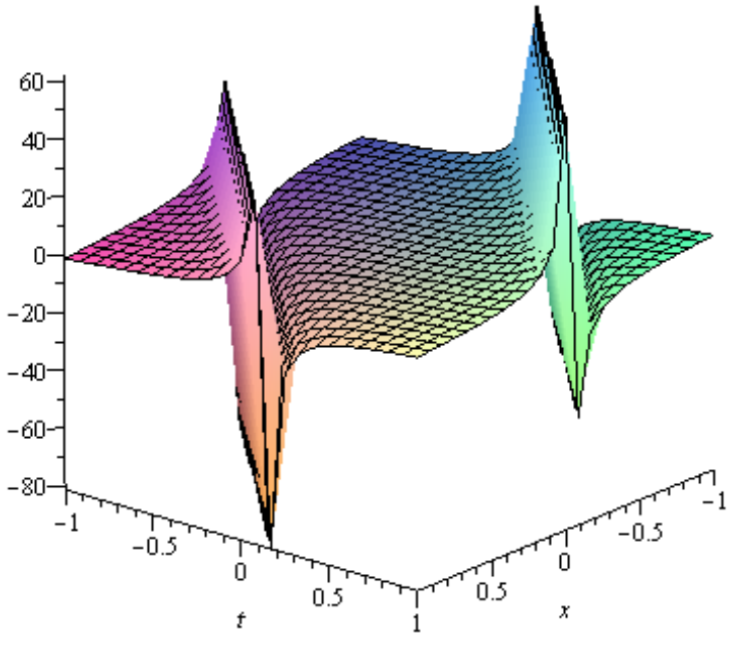 Mathematics 04 00006 g003