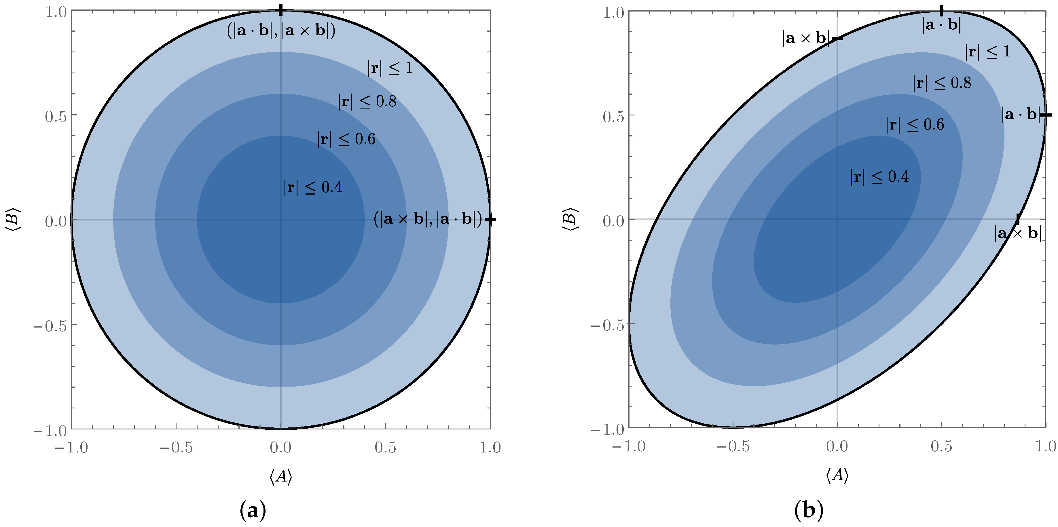 Mathematics 04 00008 g001