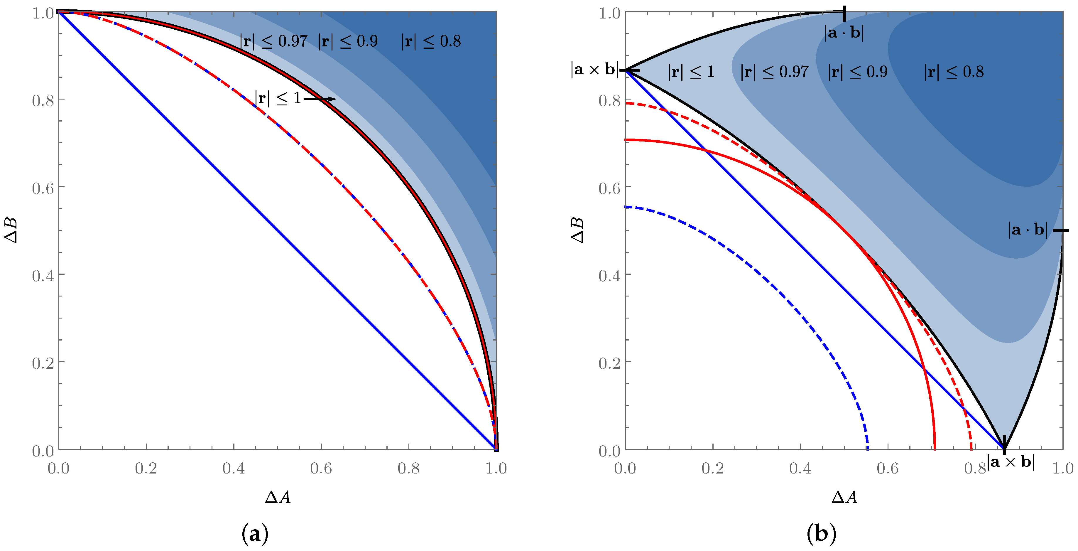 Mathematics 04 00008 g002
