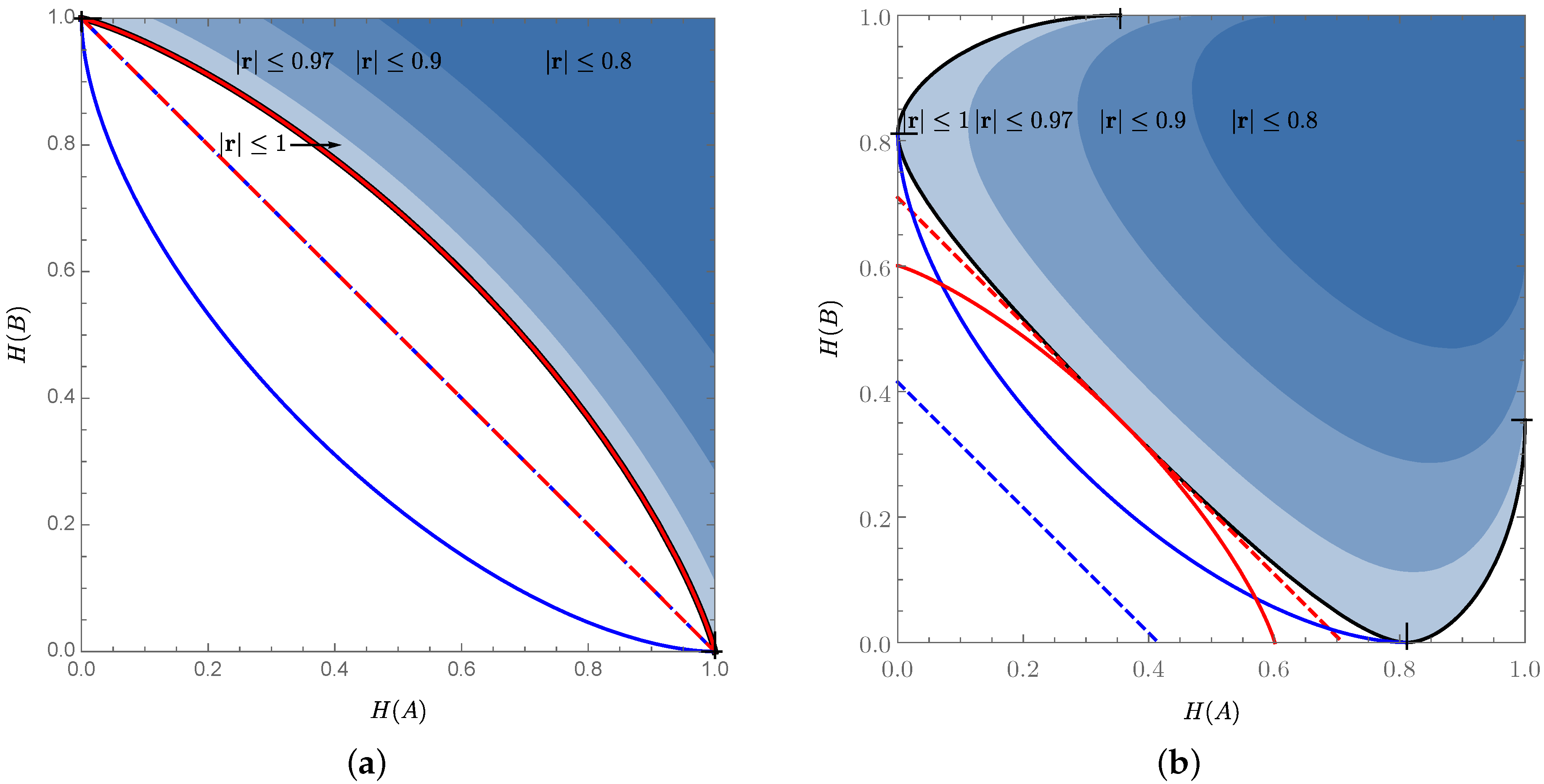 Mathematics 04 00008 g003