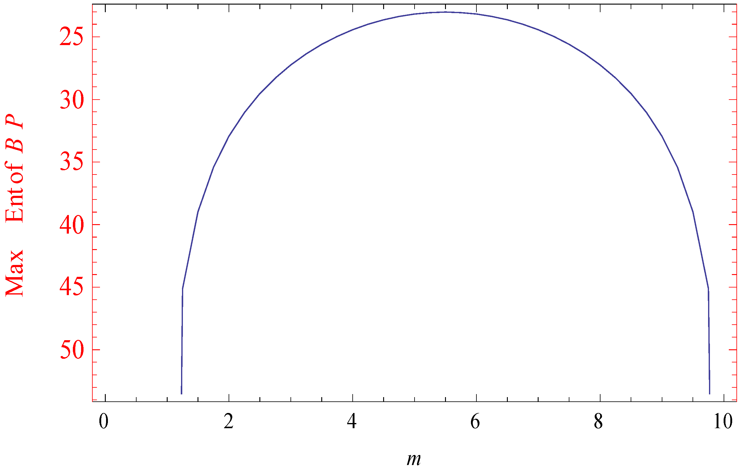 Mathematics 04 00010 g002 1024