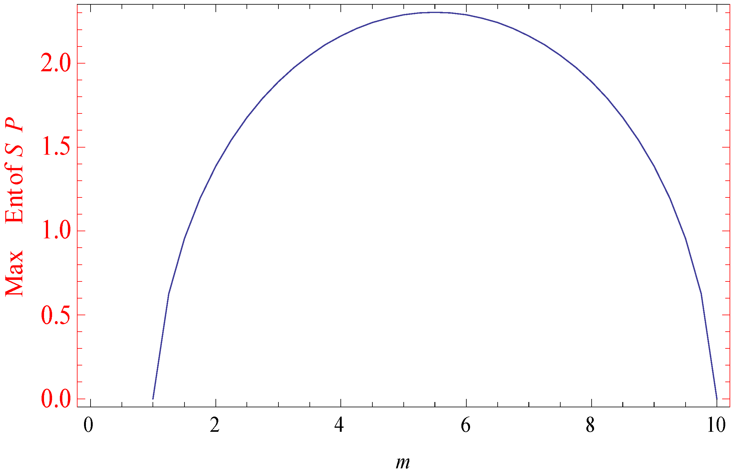 Mathematics 04 00010 g003 1024