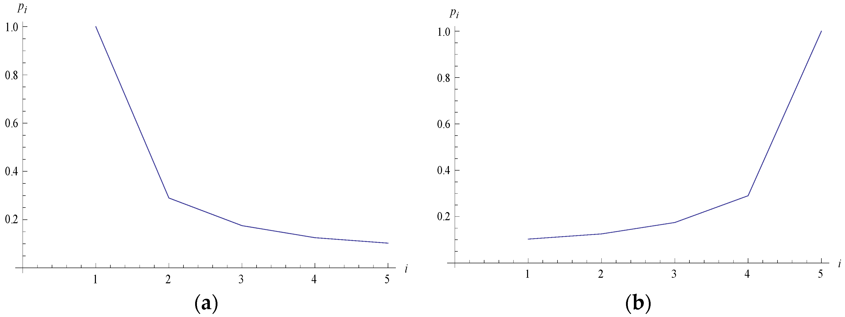Mathematics 04 00010 g004 1024