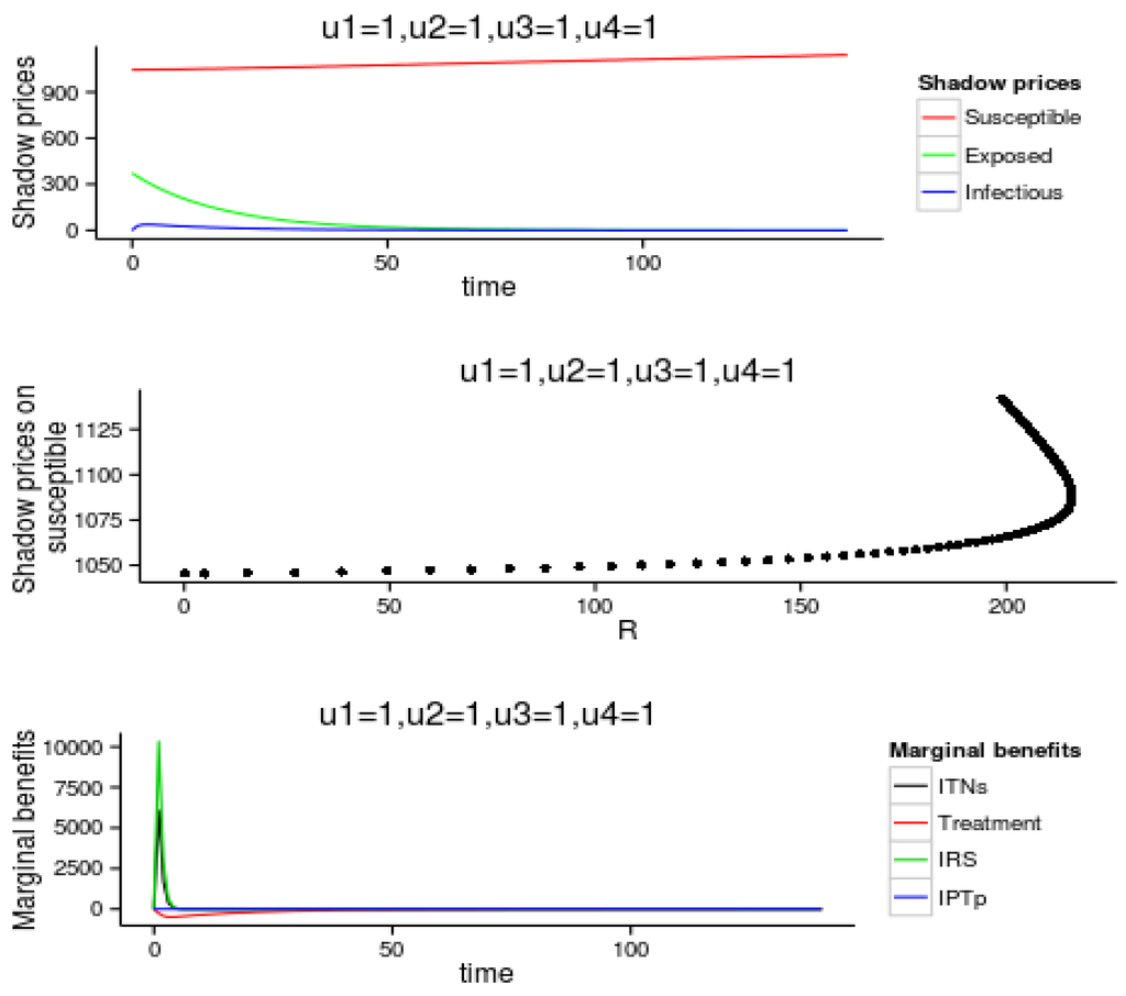 Mathematics 04 00014 g002 1024