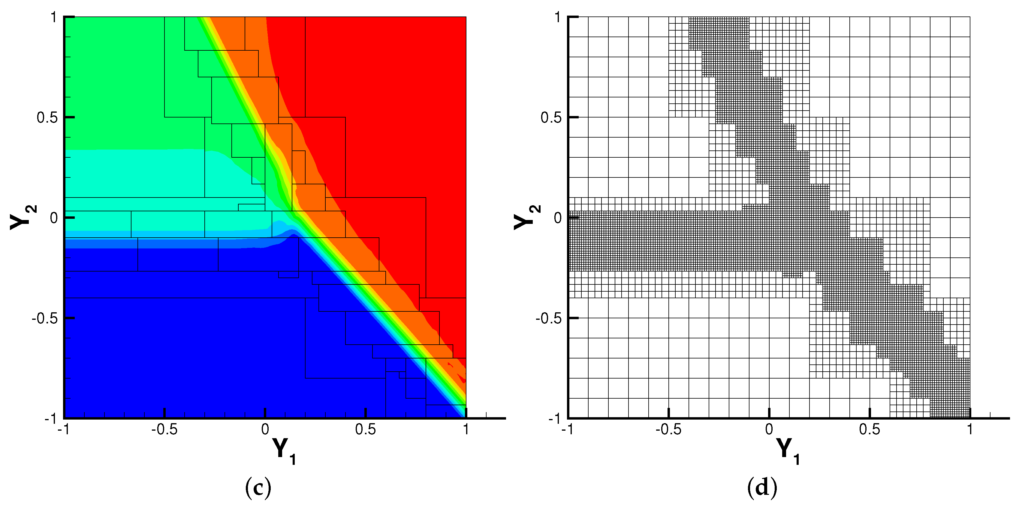 Mathematics 04 00029 g008b