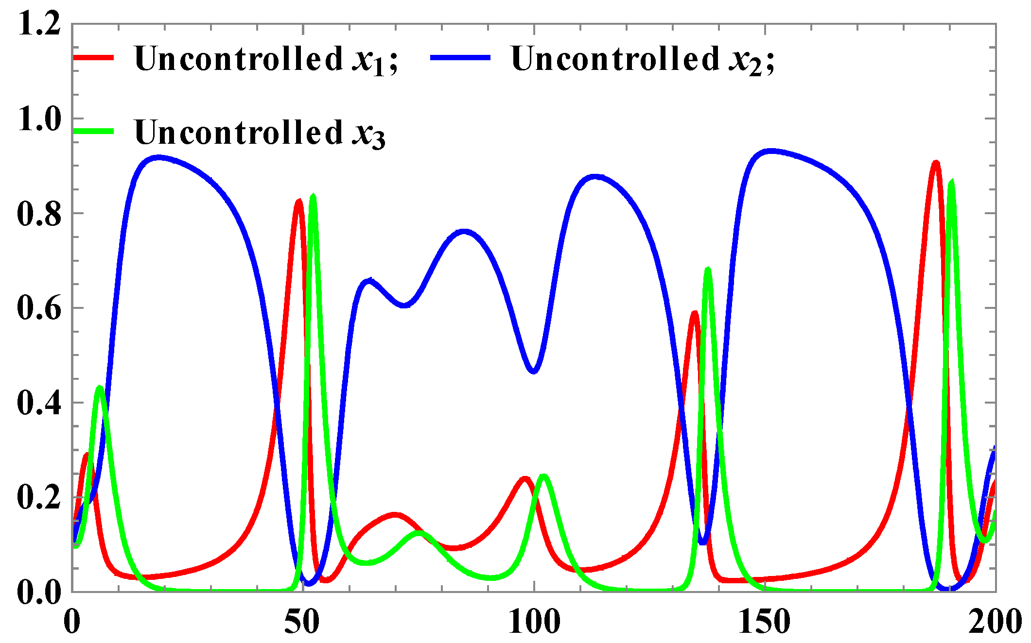 Mathematics 04 00033 g002 1024